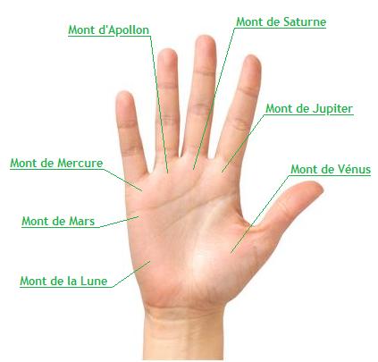 Les Monts des mains